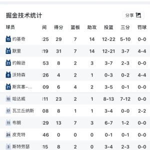 C7娱乐下载-新赛季大幅提升，球队出发点已经不同