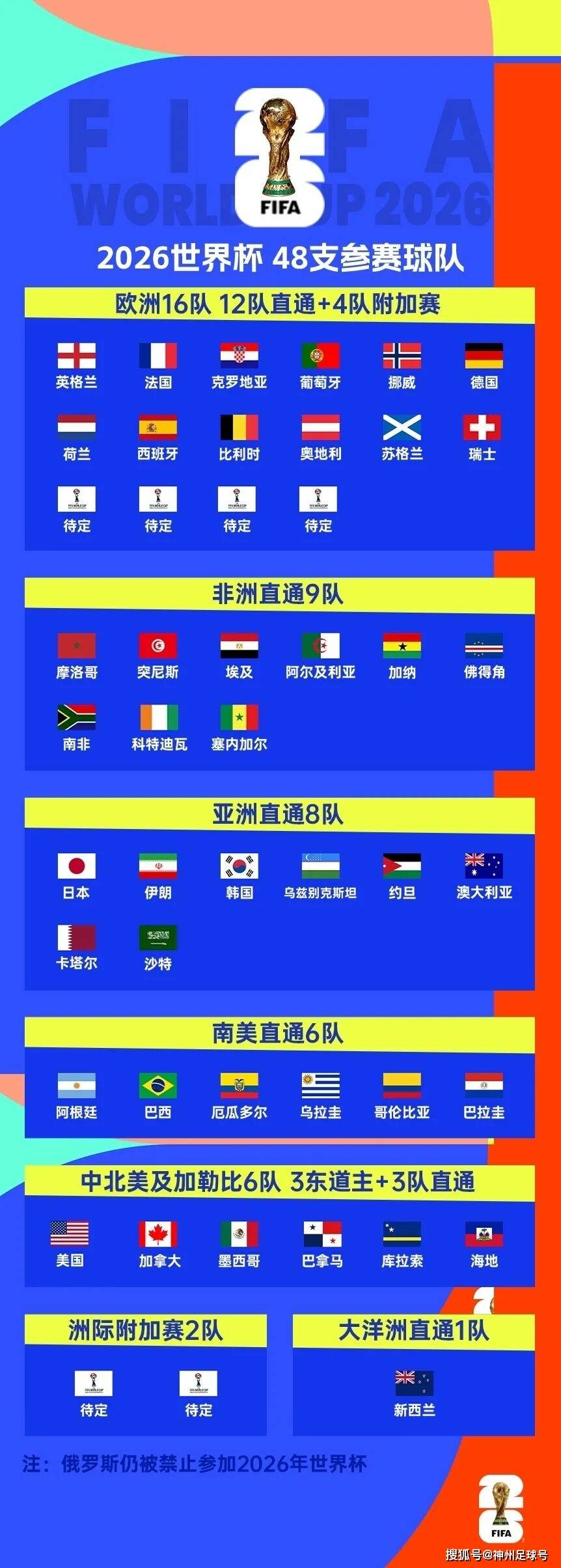 大洋洲球队在国际赛事中实现突破(澳大利亚为什么参加亚洲的体育比赛)