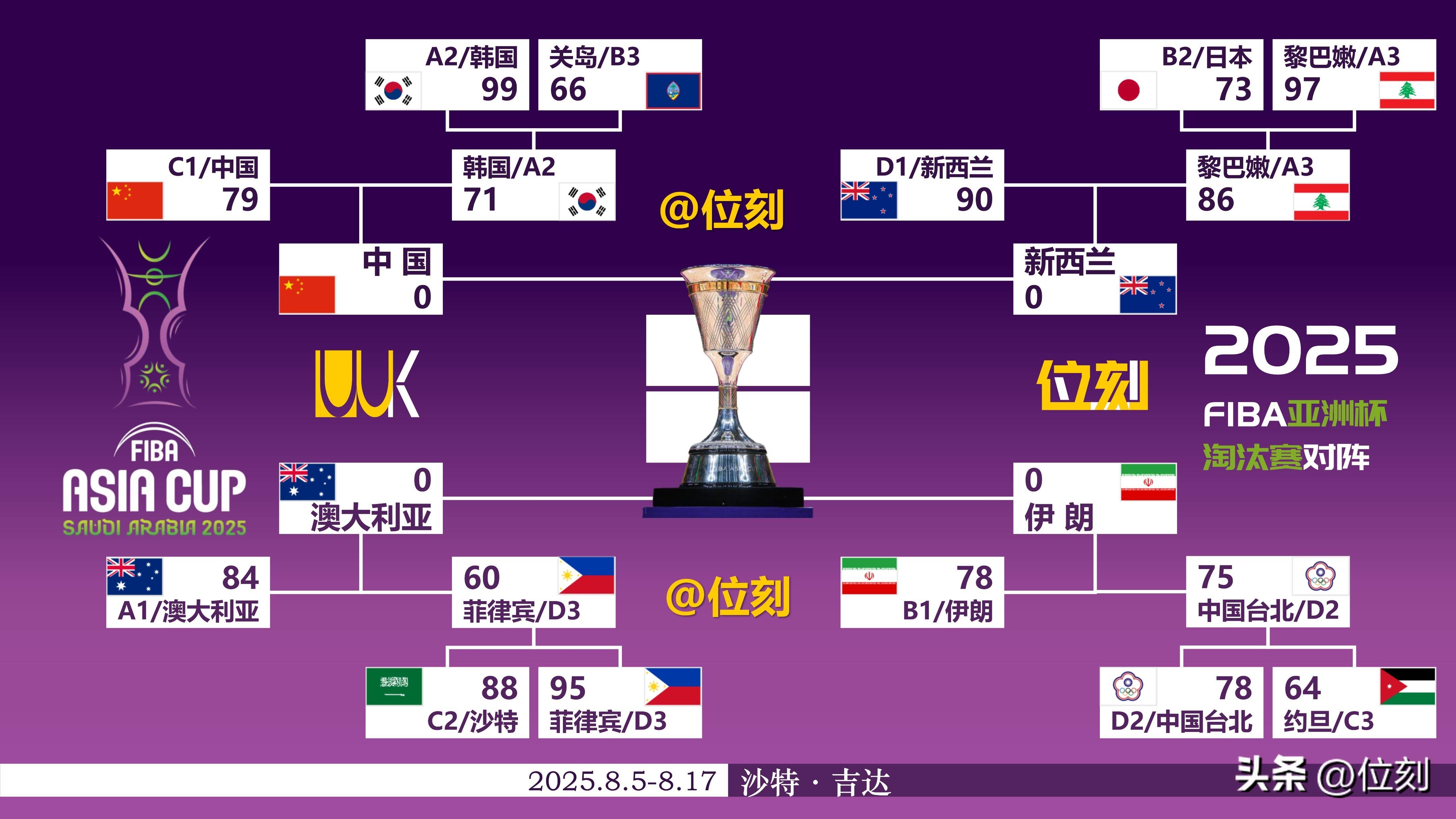 亚洲球队在非洲锦标赛中杀入决赛的是谁 亚洲球队在非洲锦标赛中杀入决赛的是谁
