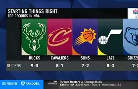 灰熊连胜势头不断，战绩逐渐攀升的简单介绍