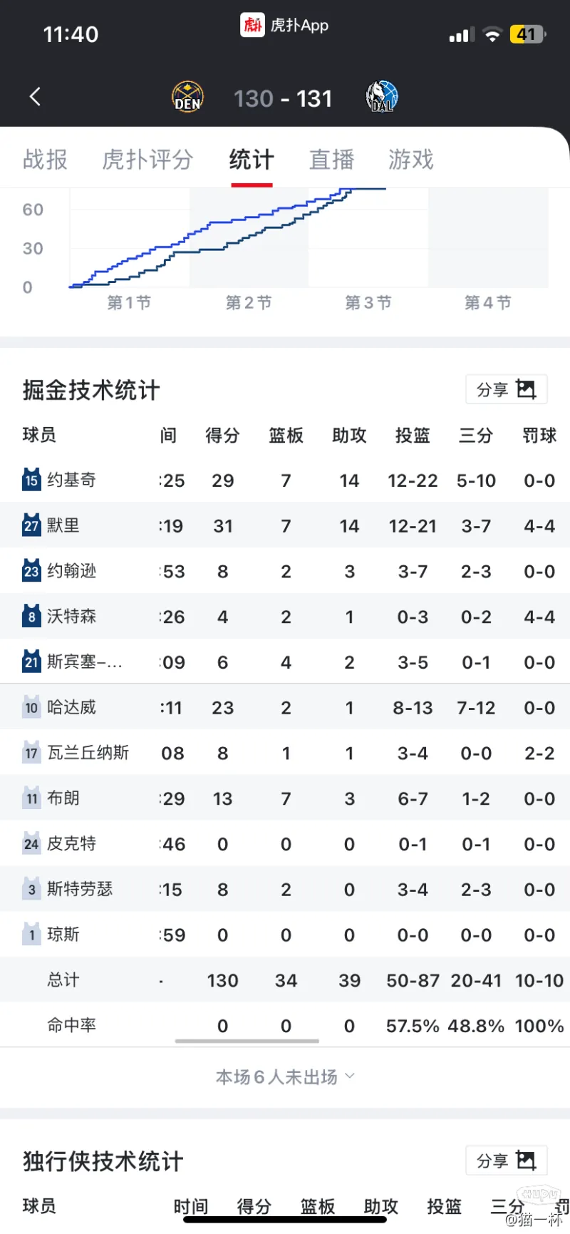 新赛季大幅提升，球队出发点已经不同